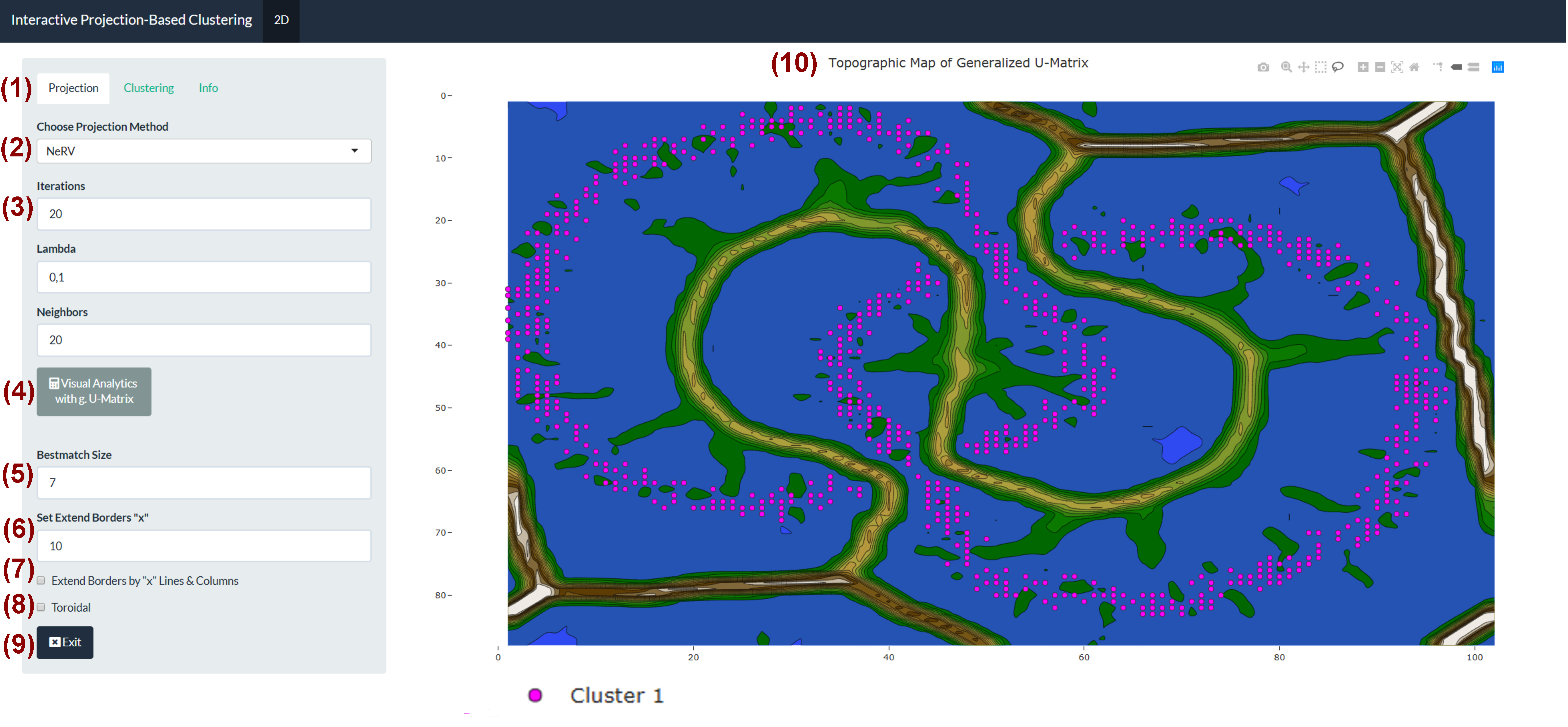 Interactive projection-based clustering and visual analytics