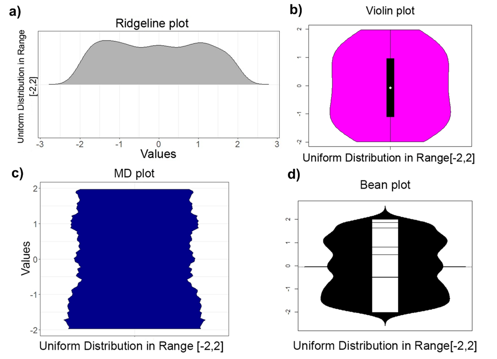 Mirrored density plot for distribution analysis